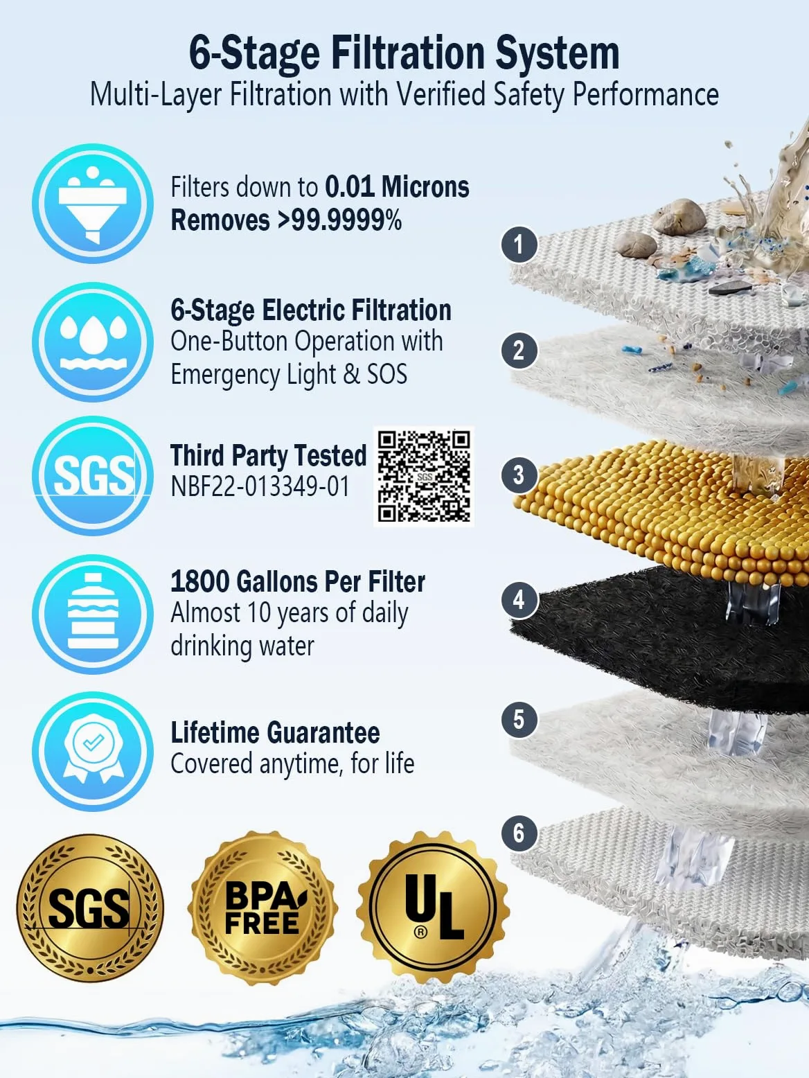 BKLES Filtro de agua eléctrico para camping, purificador de agua portátil para supervivencia, sistema de filtración de 6 etapas de 0,01 micras con luz de emergencia para senderismo, mochileros y uso