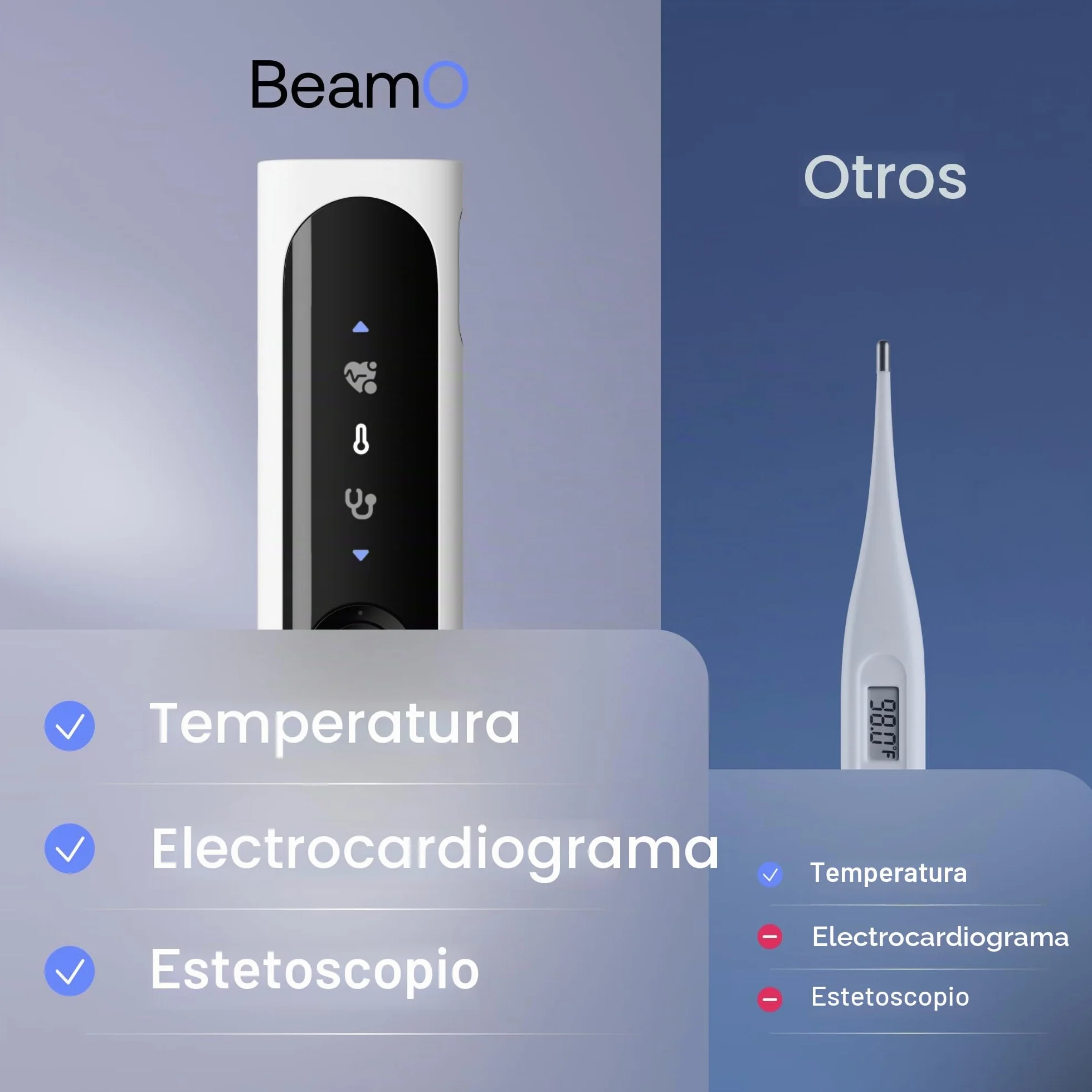 WITHINGS BeamO Termómetro Digital Inteligente sin Contacto MultiScan 4 en 1 Monitor ECG Oxímetro de Pulso Estetoscopio Digital