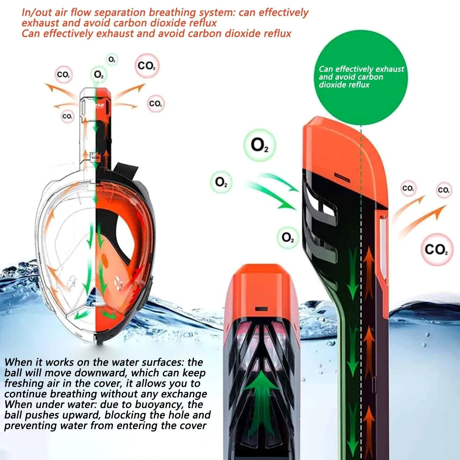 Máscara de snorkel antivaho – Equipo de asistencia respiratoria submarina – Máscara de snorkel con vista panorámica de 180 grados – para mujeres, nadadores, principiantes, viajeros, exploradores