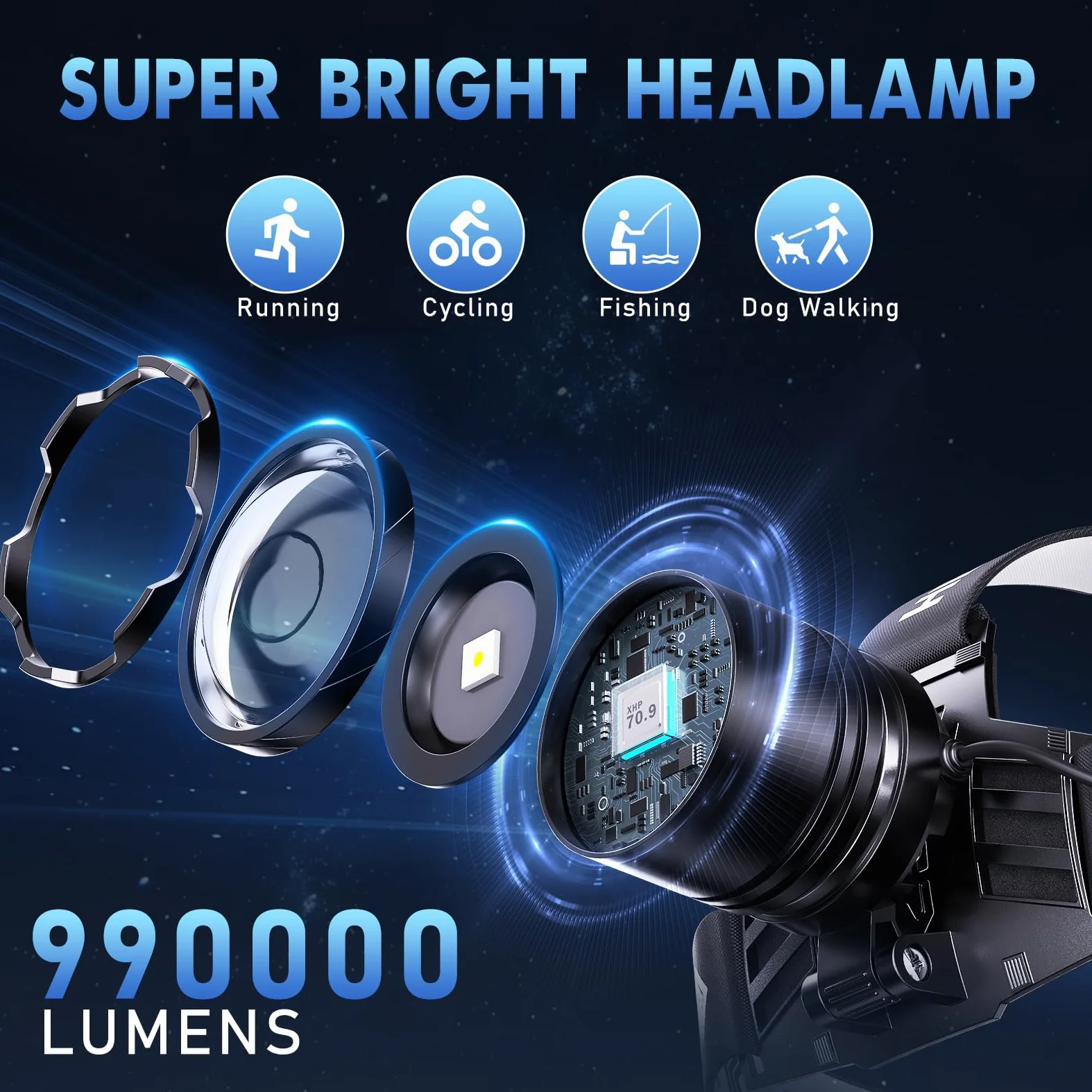 OMALIGHT Linterna frontal recargable superbrillante, lámpara LED de alto lúmenes, 5 modos de zoom, recargable por USB-C, luz frontal ajustable de 125°, linterna frontal impermeable IPX7 para