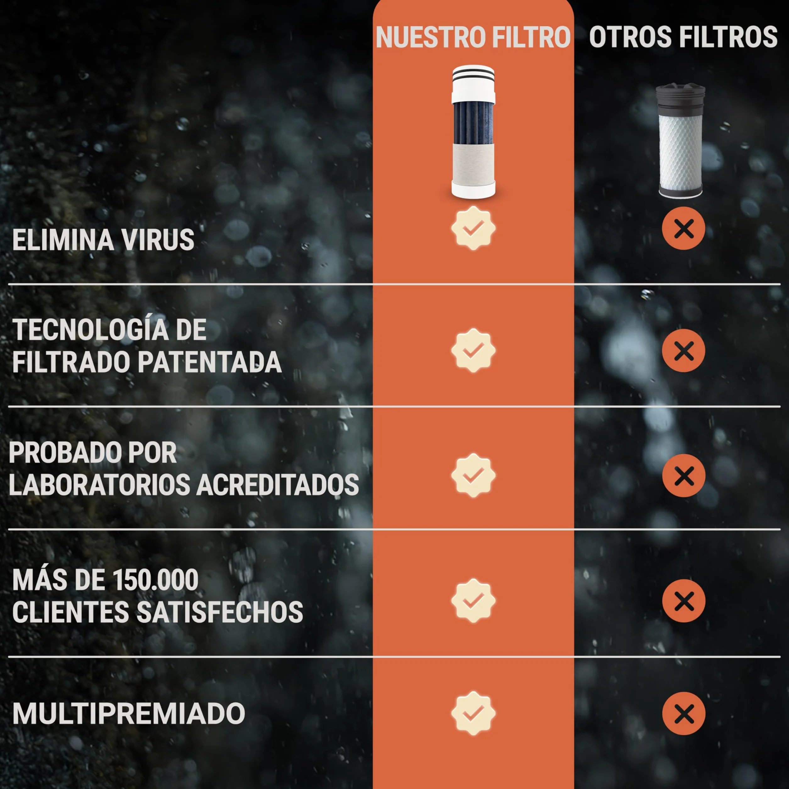Bachgold Filtro de Agua Botella con Filtro de Supervivencia Ultraligero 1000ml Gris