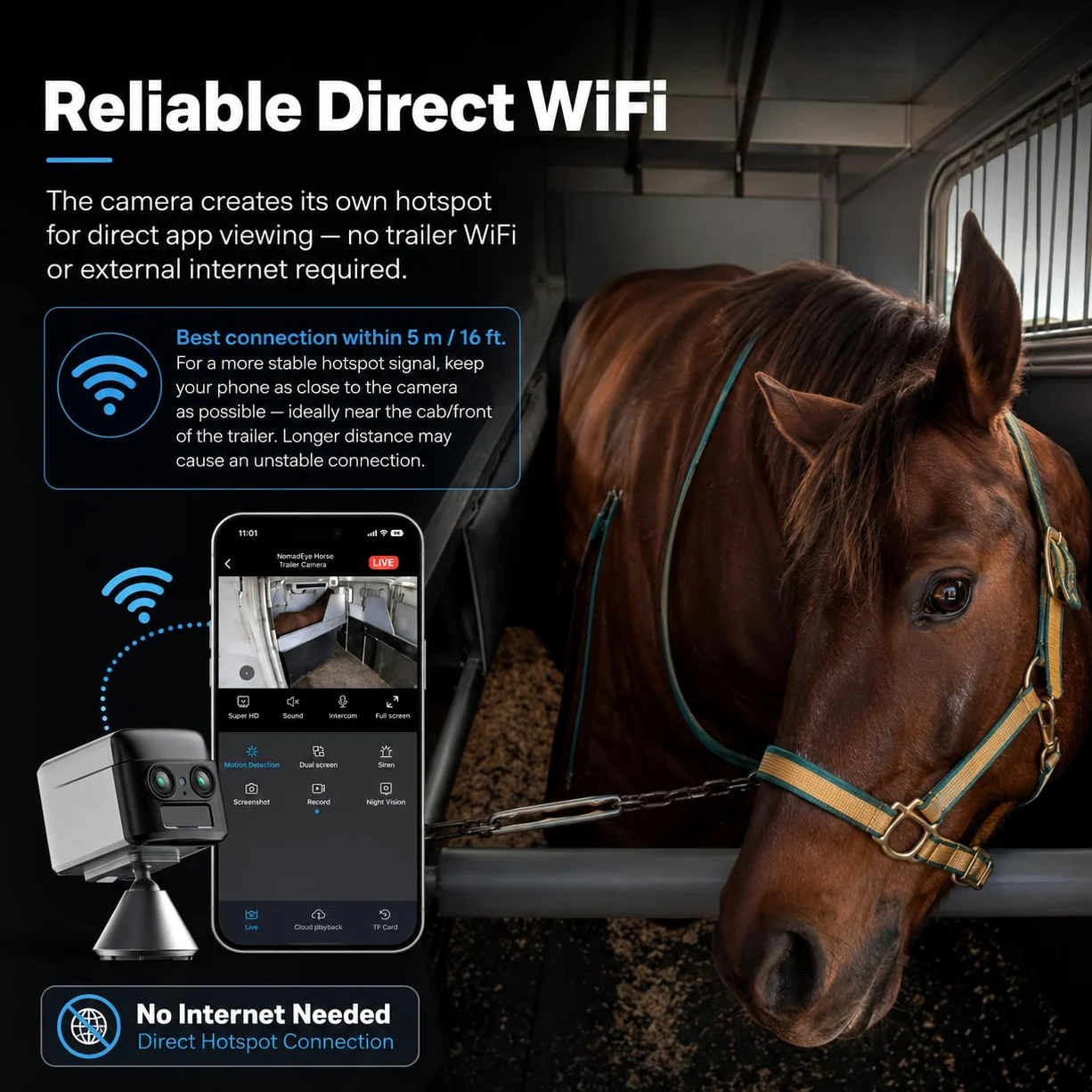 NomadEye Cámara Inalámbrica para Remolque de Caballos – Vídeo 4K en Directo al Móvil, Visión Nocturna, Audio Bidireccional, Batería de 15H, Soporte Magnético – Sin WiFi del Remolque