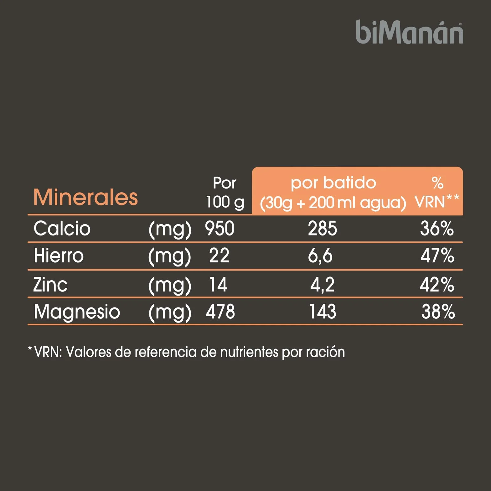 BIMANÁN Batido de Proteína Chocolate 52% Proteína 360g 12 Raciones