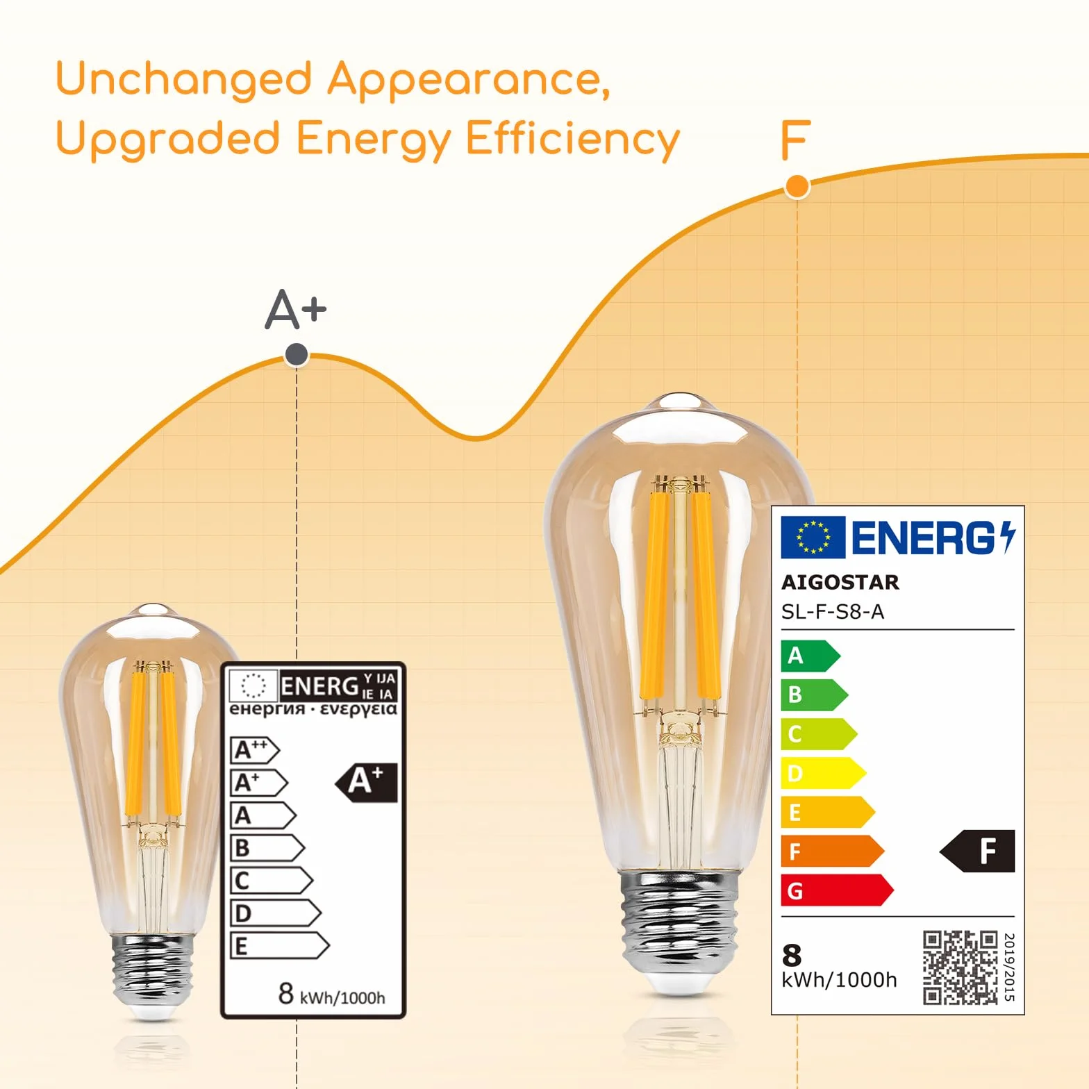 Aigostar ST64 Bombilla Edison Estilo Vintage LED E27 8W 60W Equivalente Blanco Cálido 2200K 360º Pack 4