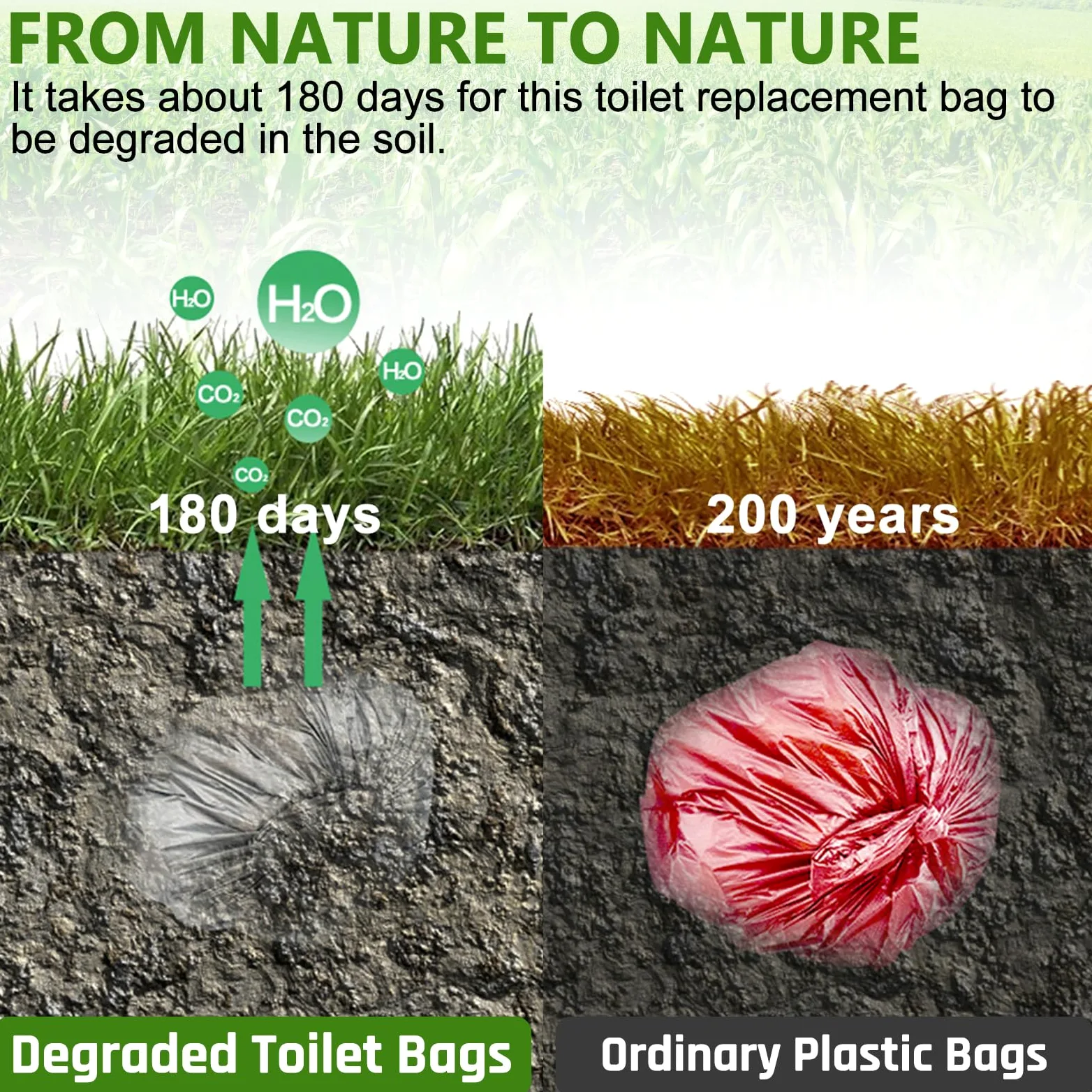 BLIKA Juego de bolsas de inodoro de gel ecológico para camping, bolsas de inodoro portátiles con gel, 8 galones, 30 litros, resistentes 1 mil, bolsas de repuesto para inodoro con polvo de inodoro para