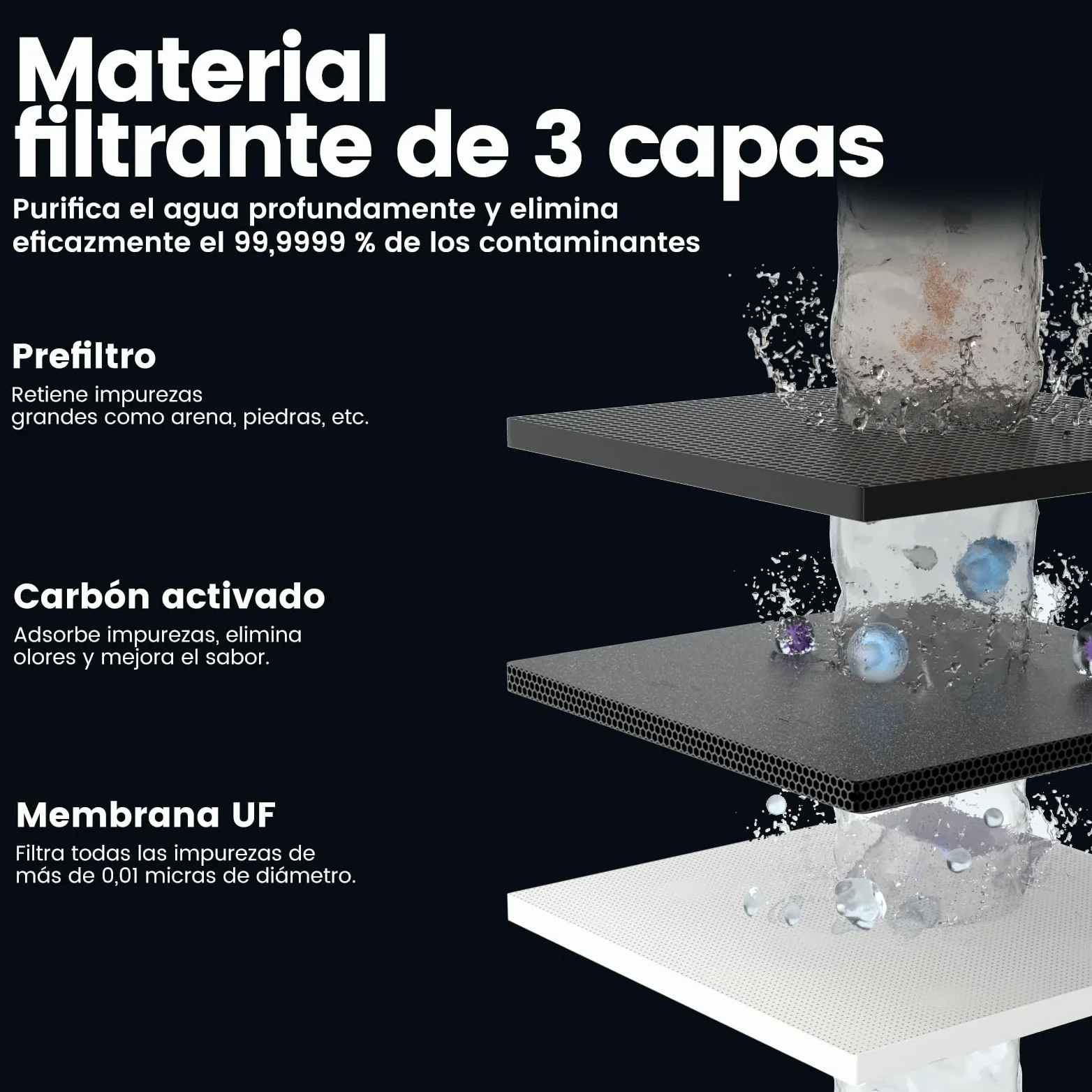 Filtro de Agua Portátil de 0.01µm con Ventana Visible, Purificador para Acampar y Senderismo, Filtro Personal Ligero de 50g para Mochila, Supervivencia y Viajes (Azul 4)