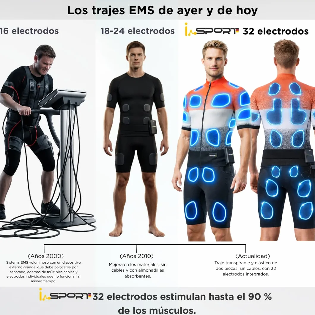 Its-Me Traje EMS 32 electrodos (único en el Mundo) con PowerBox y Tableta: Material del Traje recién desarrollado, Entrenamiento por App para músculo, Body Shaping, Cardio y Modo VIP.