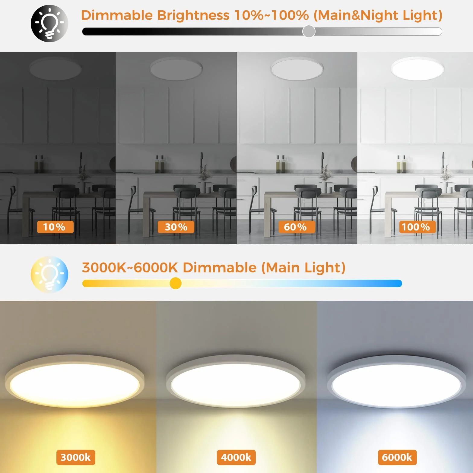 Slochi Lampara Techo LED 24W 2800LM Regulable 3000K-6500K Panel Plano Redondo Blanco