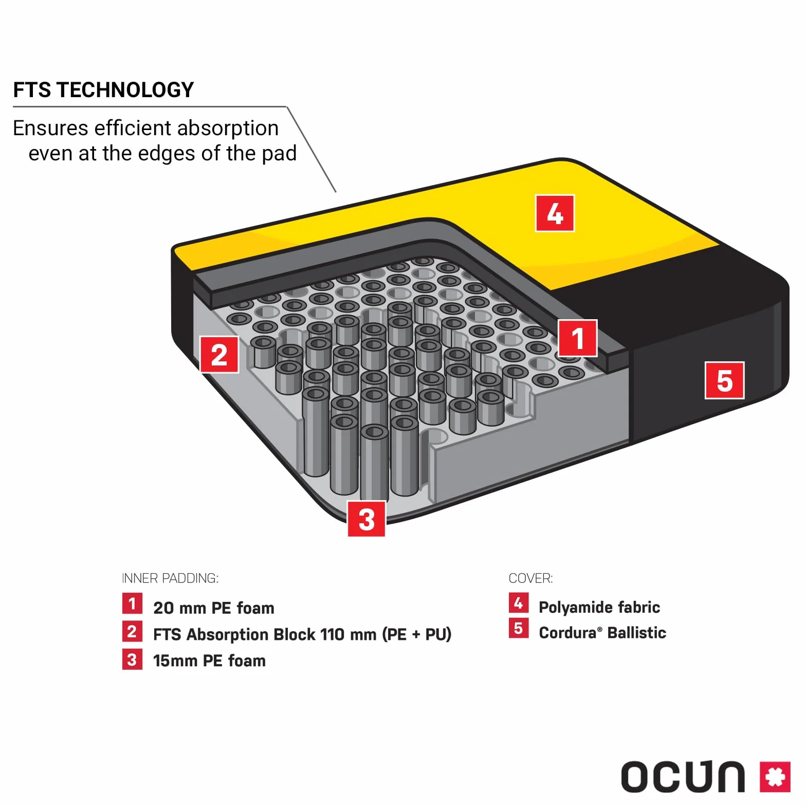 Ocun Dominator FTS Crash Pad Boulder